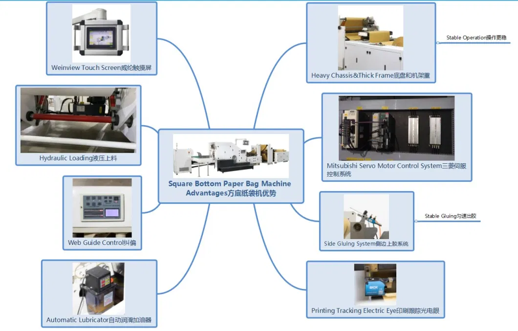 Square Bottom Paper Bag Making Machine Produce Paper Bags